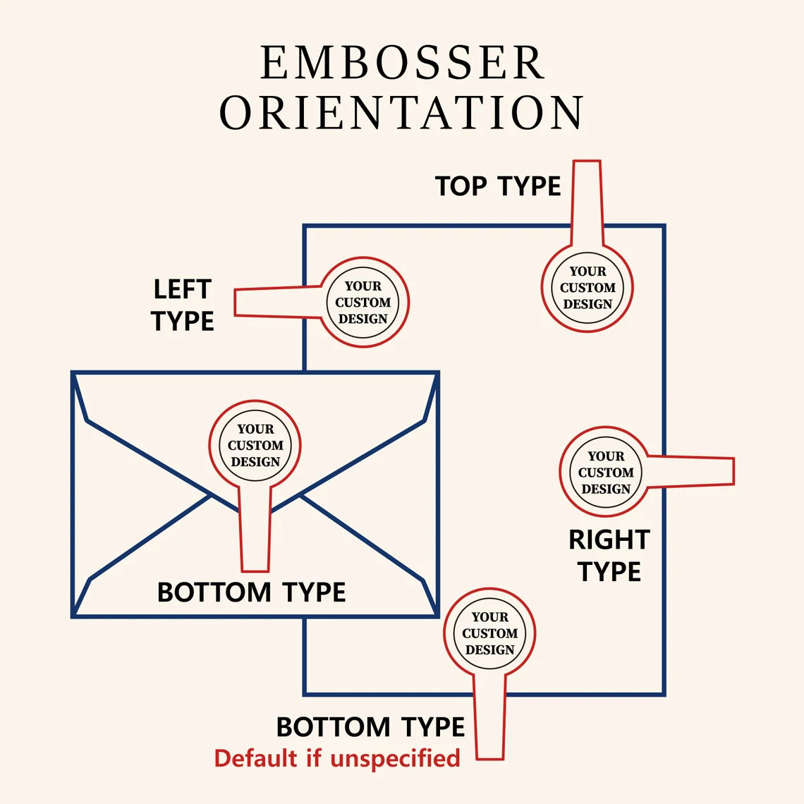 Wedding Invitation Embosser – Personalized Monogram Seal for Stationery