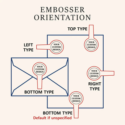 Wedding Invitation Embosser – Personalized Monogram Seal for Stationery